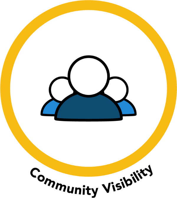 Community Visibility